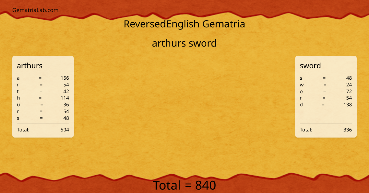 arthurs sword in reversedEnglish Gematria